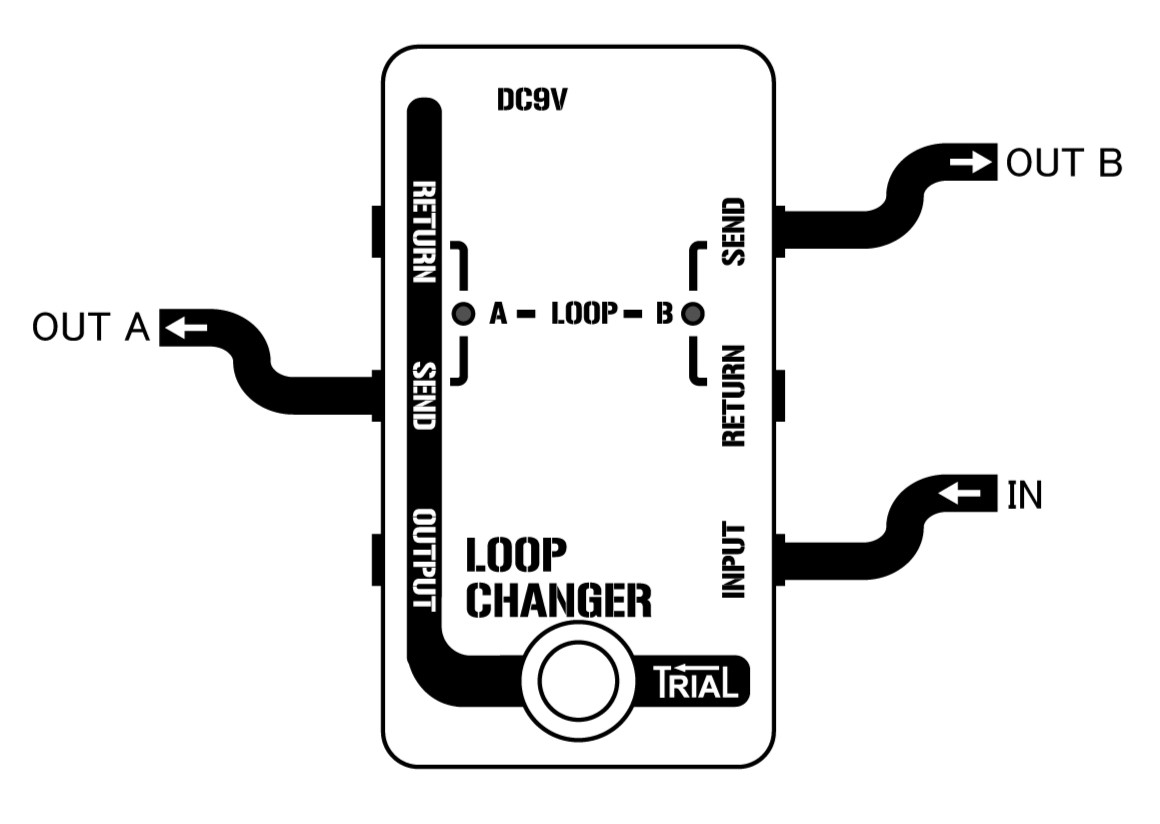 LOOP CHANGER / Signal Selector | trial