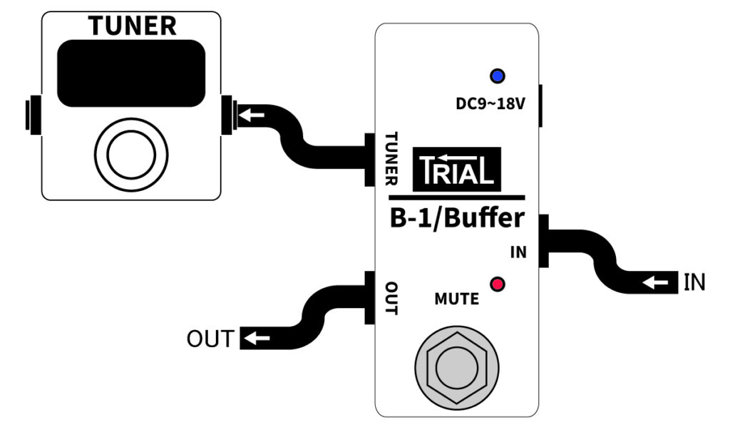 B-1/Buffer | trial